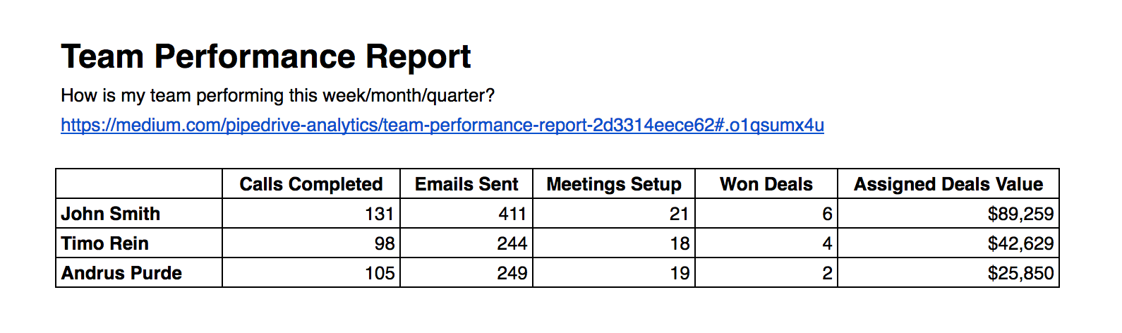 team-performance-report-how-is-my-team-performing-by-mark-kofman