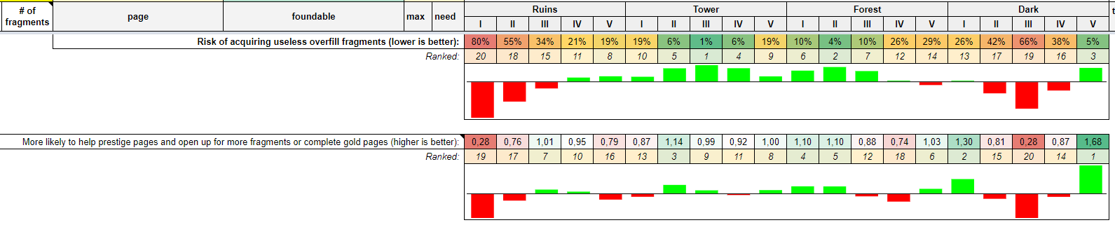 魔法同盟の魔法使いチャレンジをより楽しくするための Bps System 使用のすすめ By Stmsy Medium