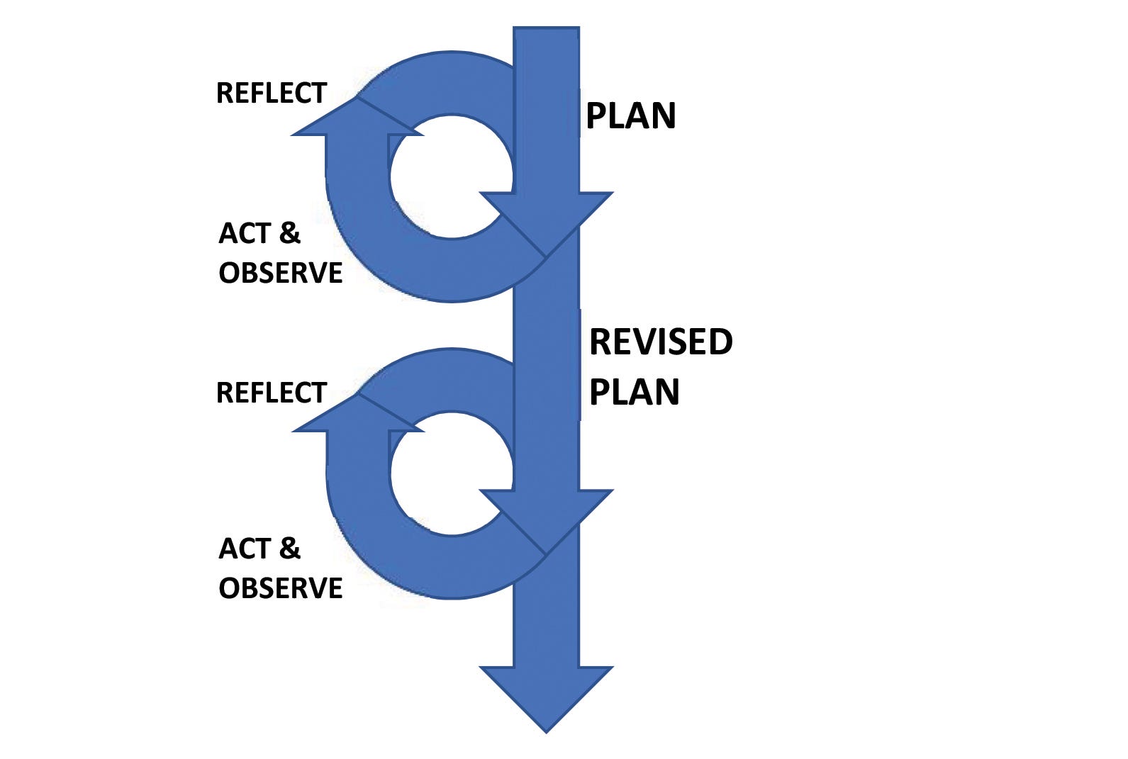 Simplifying Design Science Research, Action Research and ...
