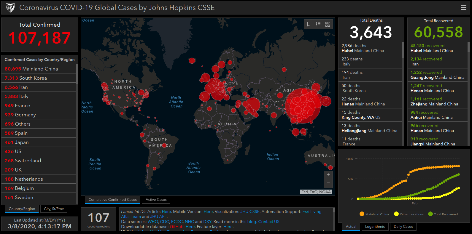 The Corona Map: Visualizing the Pandemic - Towards Data Science