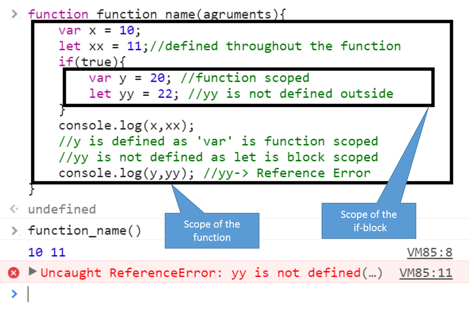 Javascript Block Scoped Variables By Sujeet Kumar Jaiswal Developer S Blog