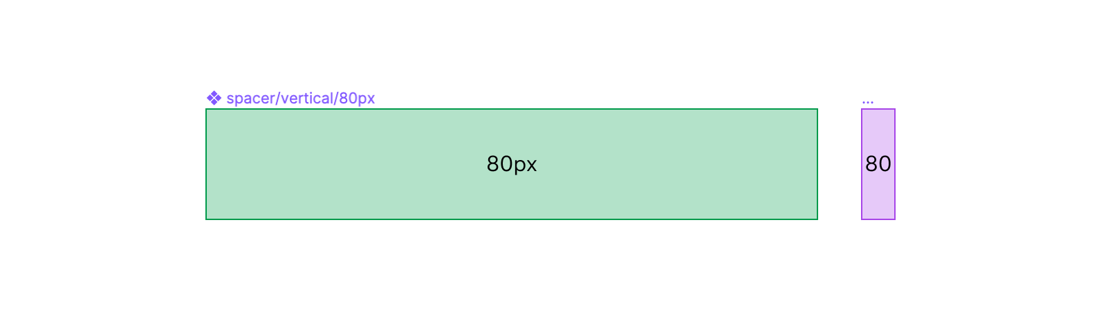 【间距】用垫片+自动布局处理间距|Worry less about spacing in Figma - 图12