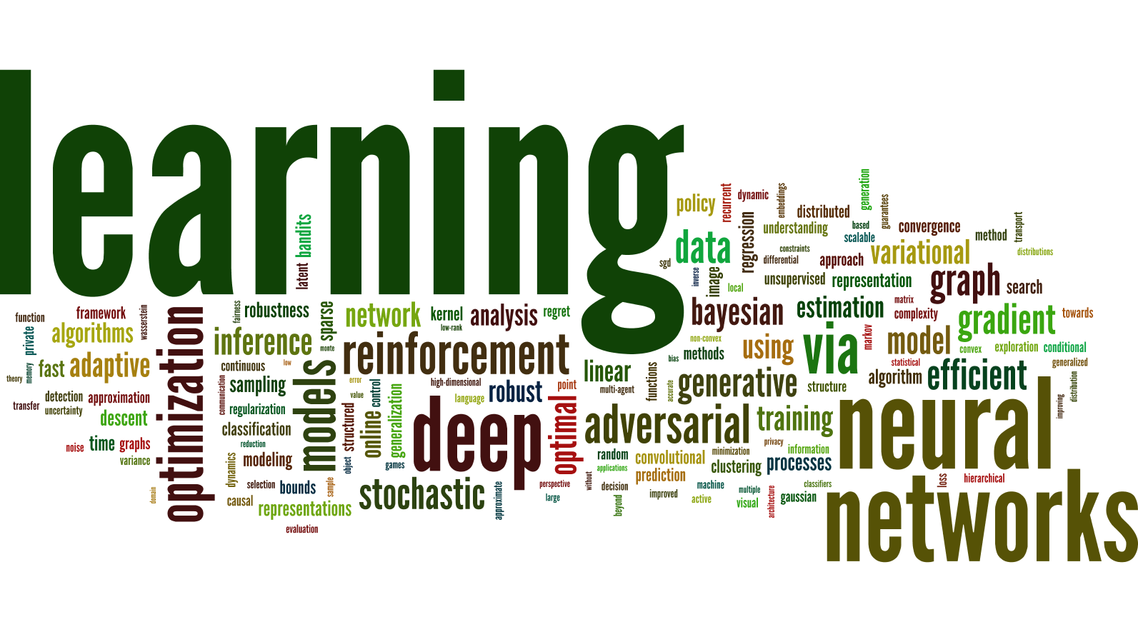 AI Research Rankings 2019 Insights from NeurIPS and ICML, Leading AI