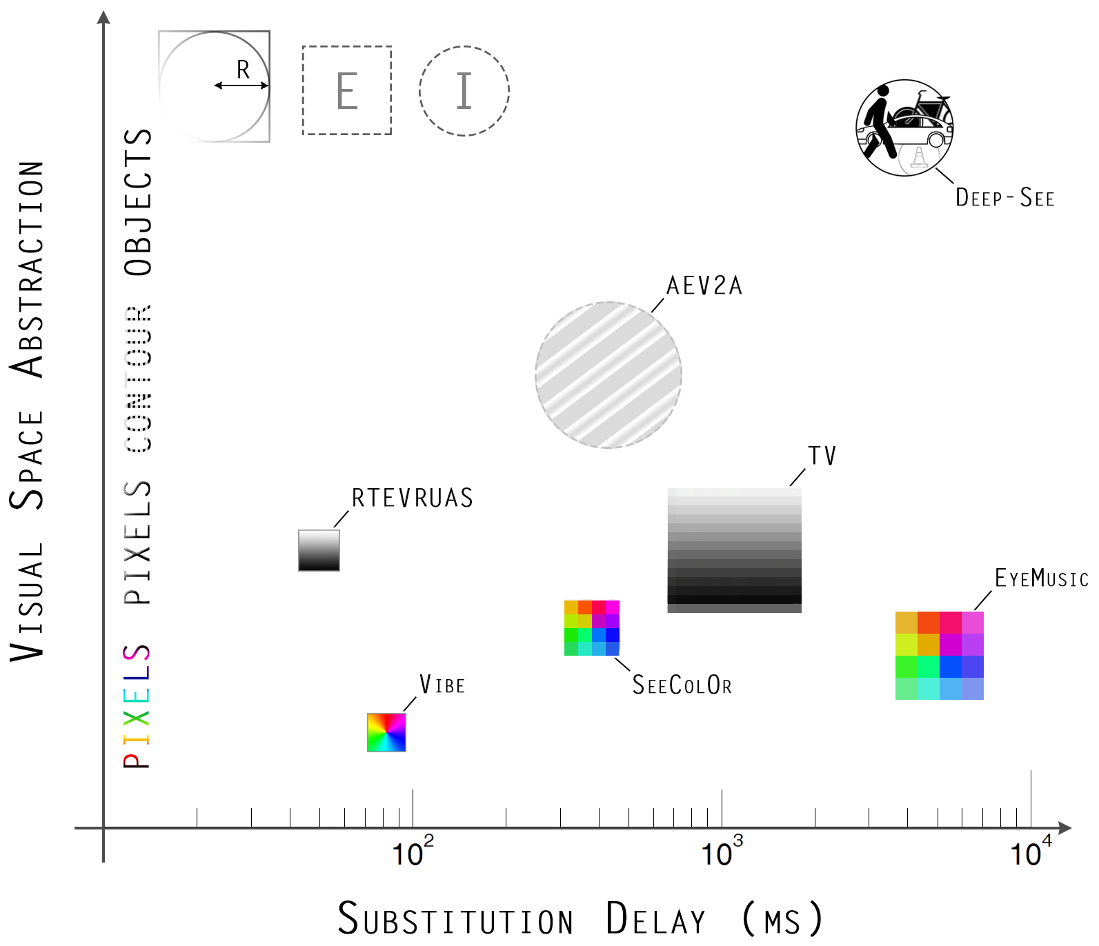 translating vision into sound a deep learning perspective by viktor toth mindsoft medium translating vision into sound a deep