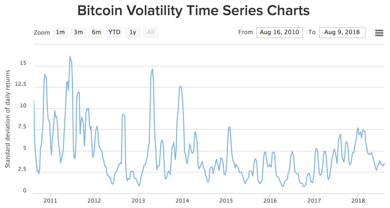 buy bitcoin worldwide volatility
