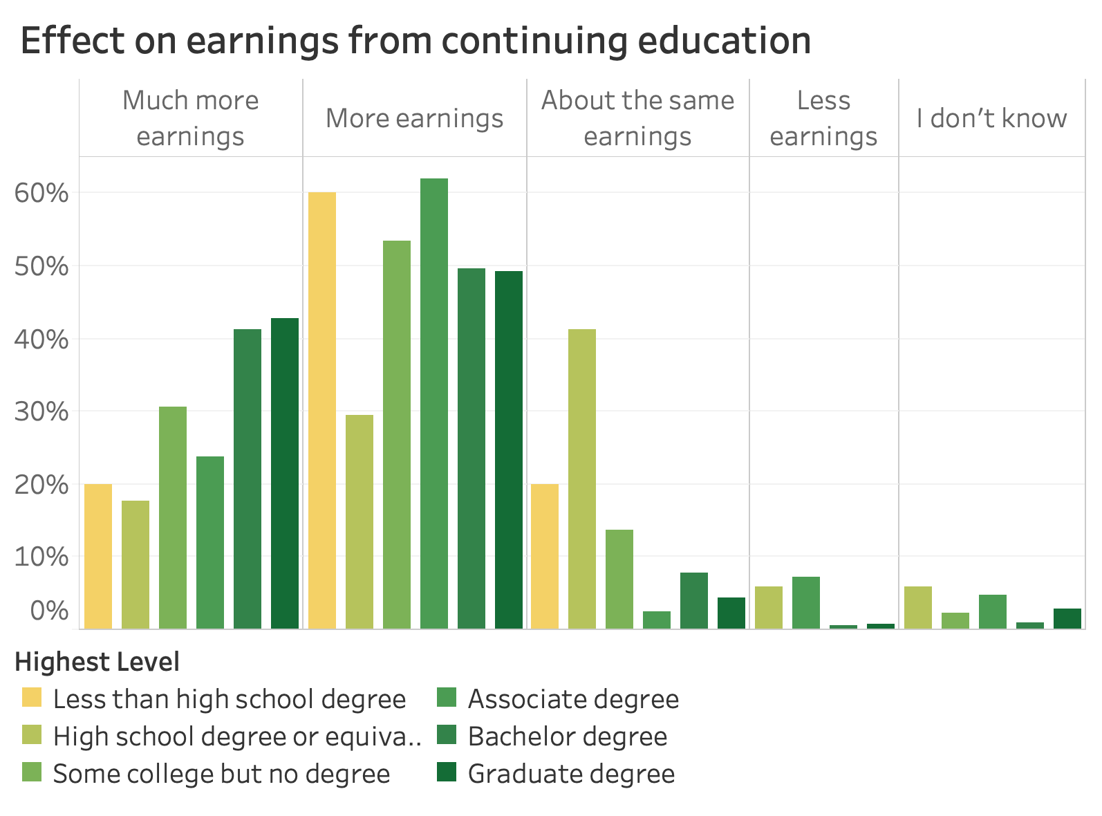 Idaho Education Analysis Make Idaho Better Medium