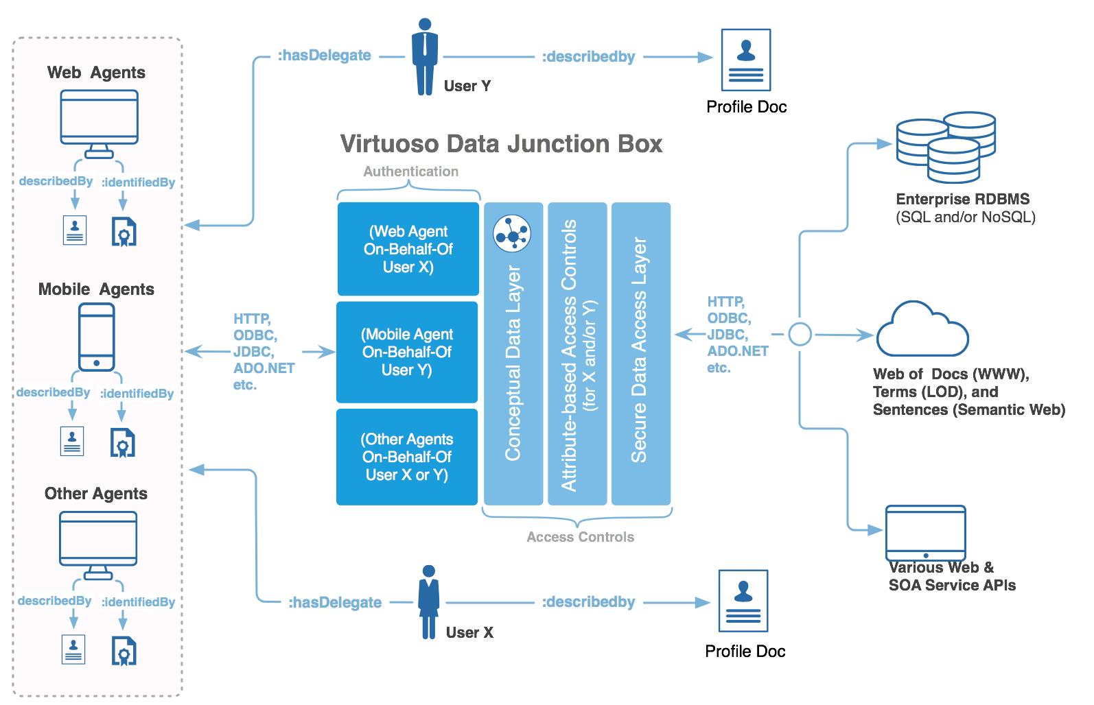 OpenLink Structured Data Sniffer — New Features Update | by Kingsley ...