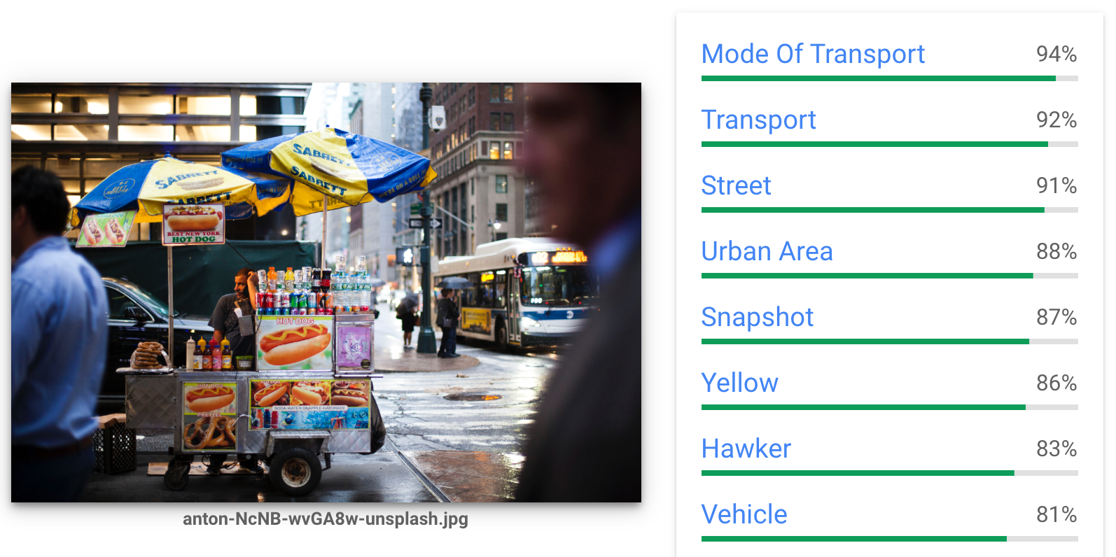 Google vision API for image analysis with python - Towards Data ...