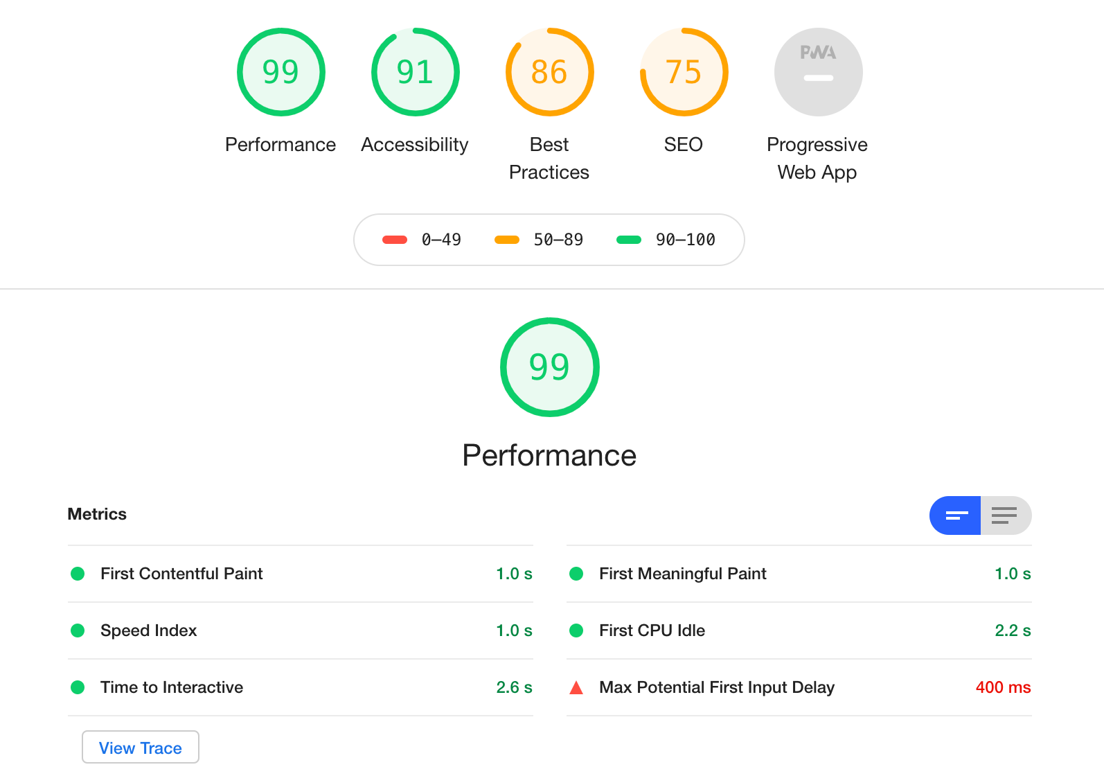 The trend of web performance and the rise of static-site generators ...