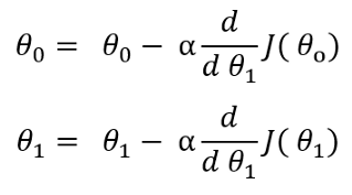 Basic Linear Regression Algorithm in Python for Beginners