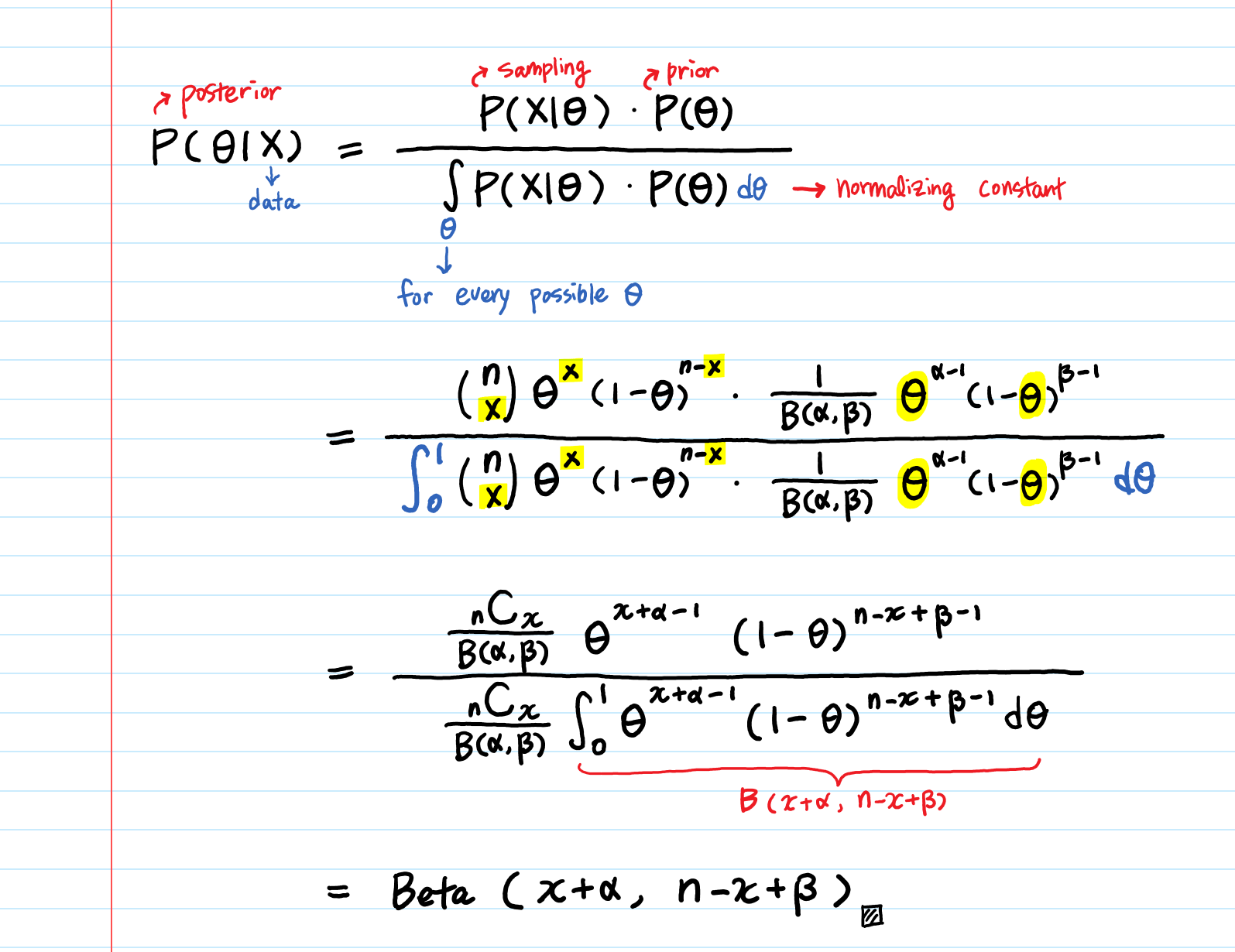 Conjugate Prior Explained With Examples Proofs By Aerin Kim Towards Data Science