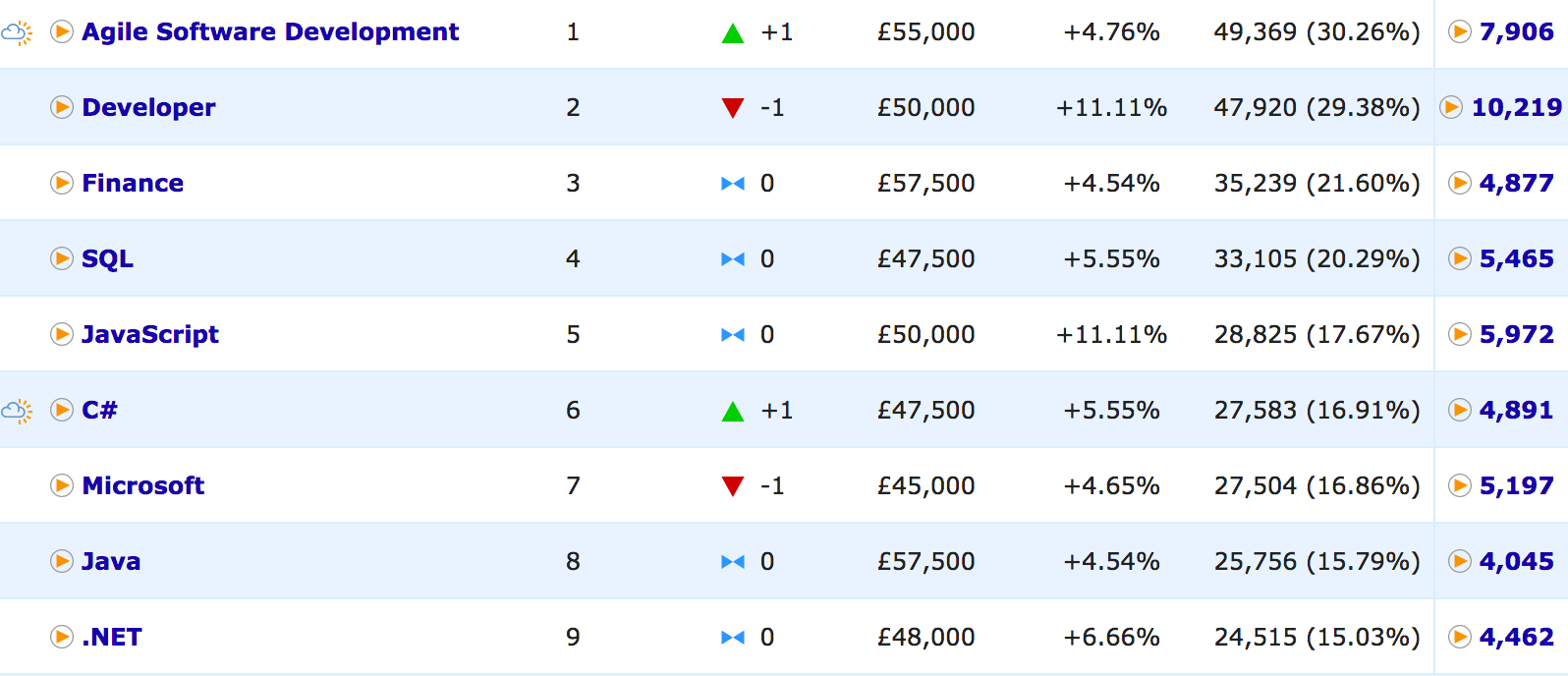 What’s Building The Future? JavaScript! | by Prof Bill Buchanan OBE ...