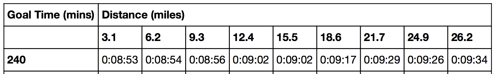 8 Minute Mile Pace Chart