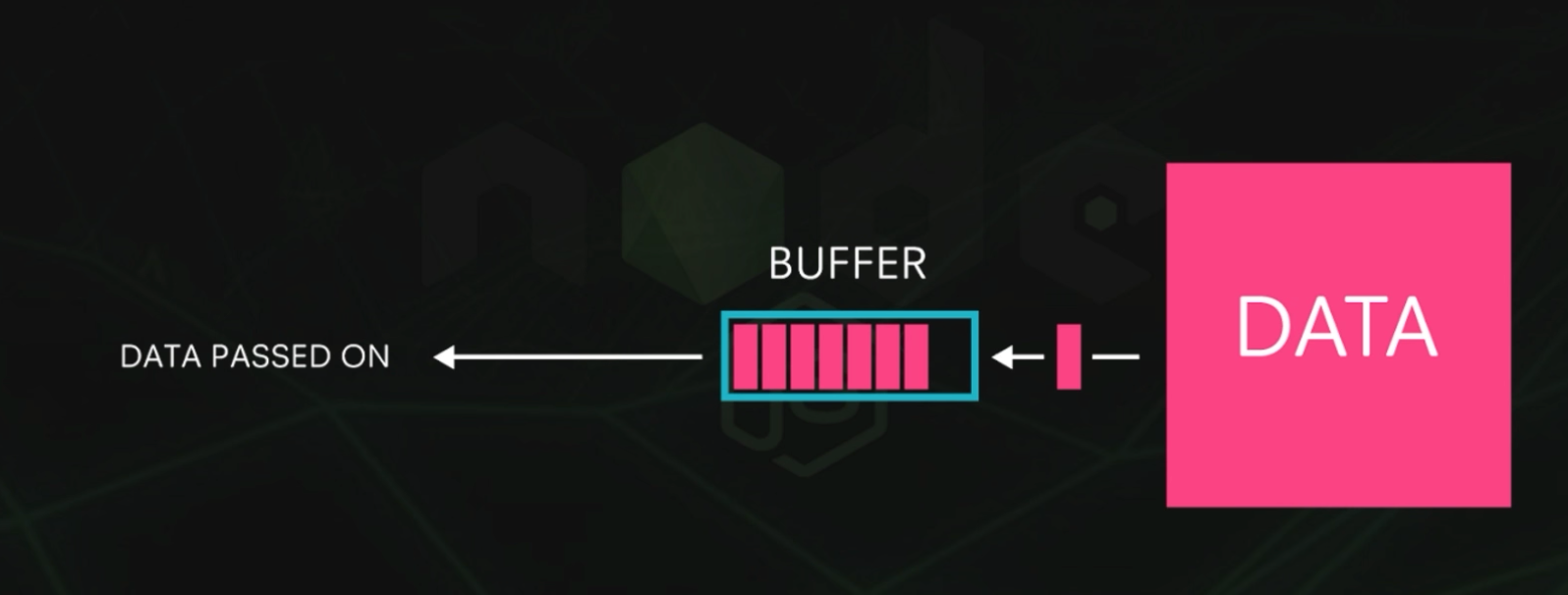 How to read files with Buffer & Stream in Node.js by GP Lee