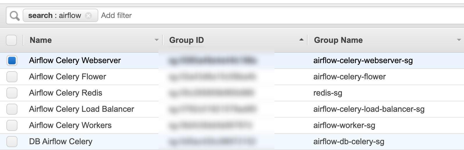 How to deploy Apache Airflow with Celery on AWS by Axel Furlan