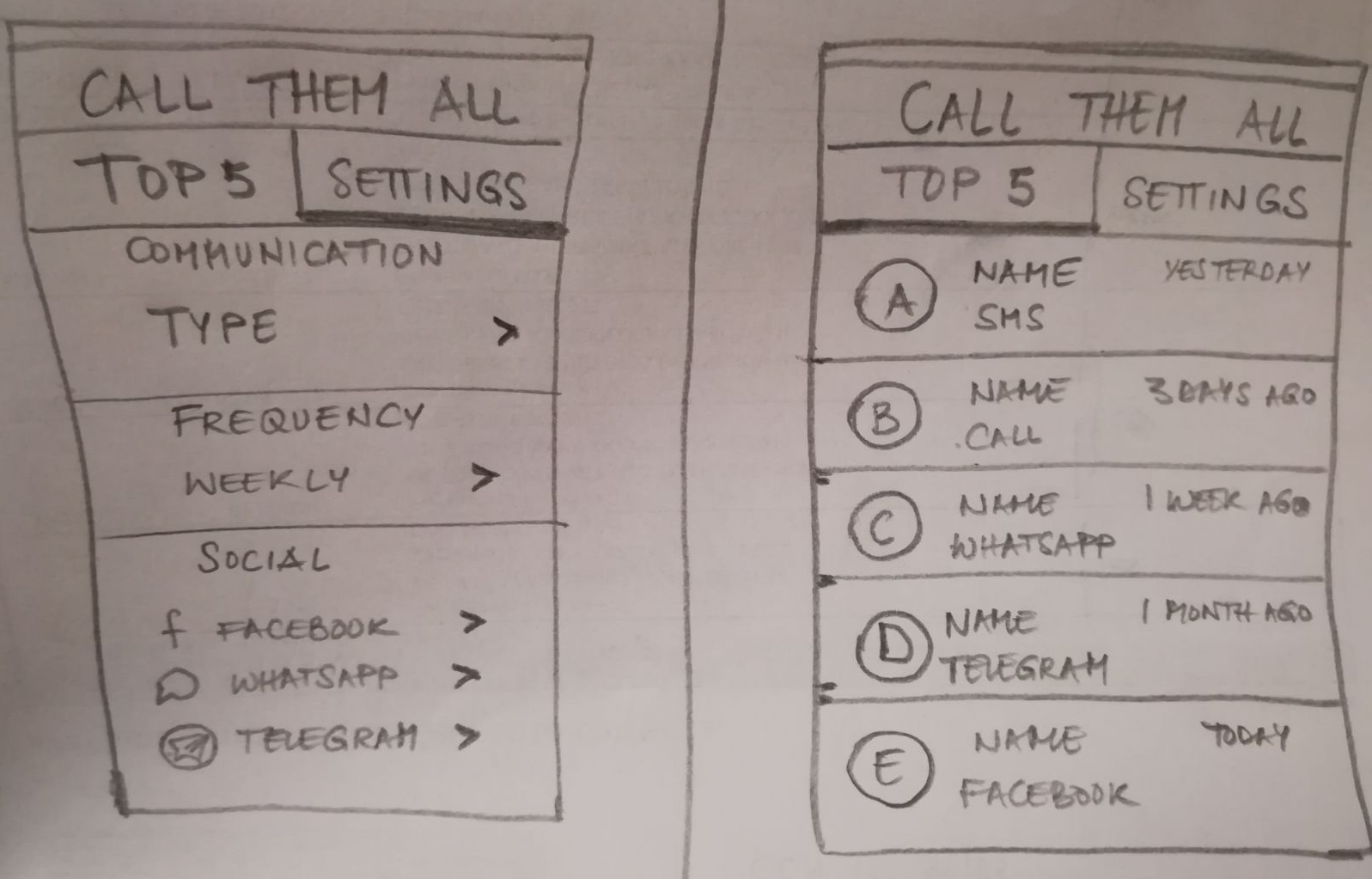 How To Sketch An Android App Sketching 101 By Wilfried Mbouenda Mbogne Androidpub Medium