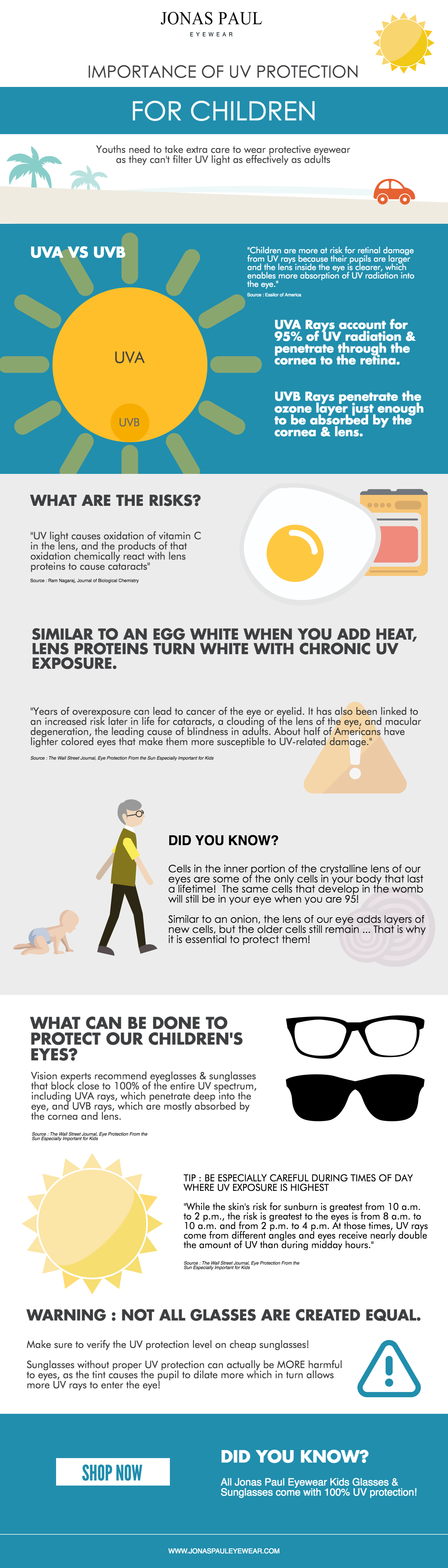 Importance Of Sunglasses 2025