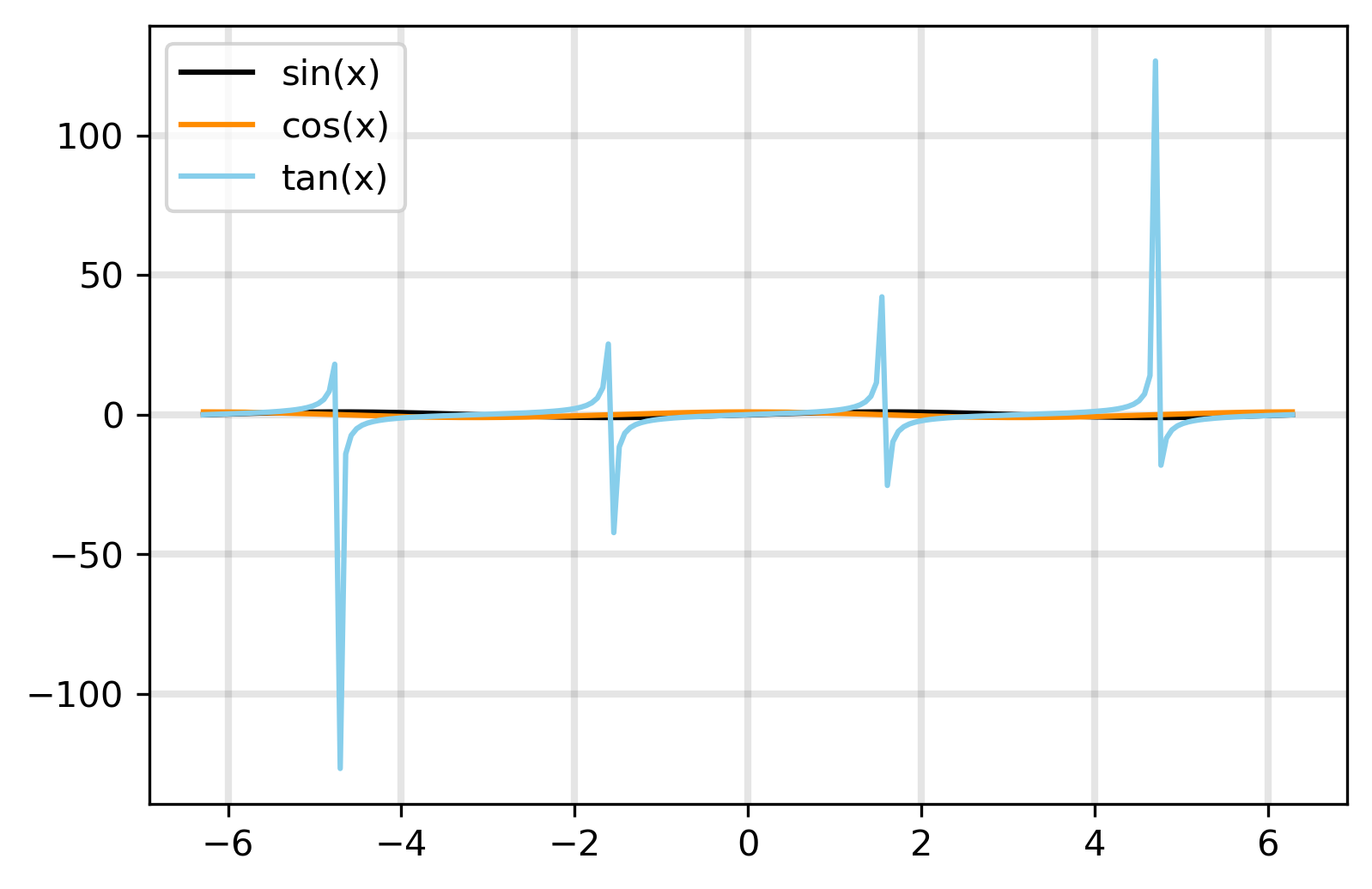 NumPy For Machine Learning. NumPy library is an important… | by ...