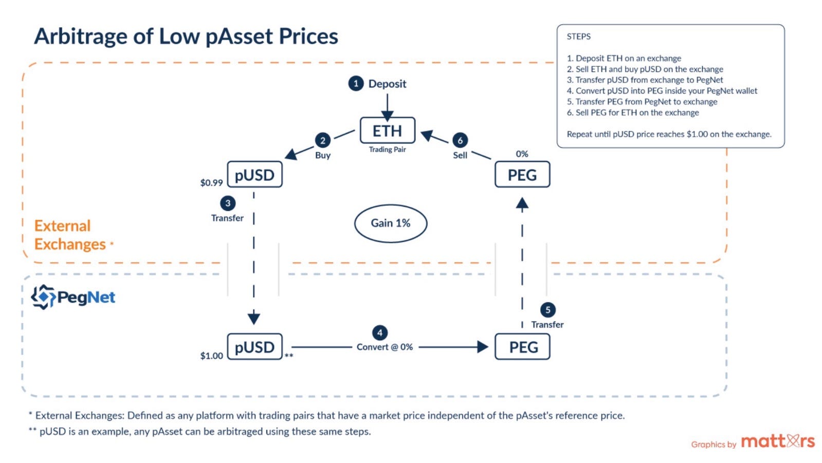 Improving Arbitrage Pet Ility On Exchanges Status Improving Arbitrage Pet Ility