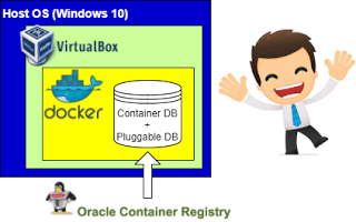 docker