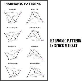 Stock Chart Cheat Sheet