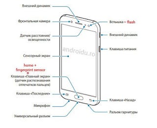 Samsung Galaxy J5 (2017) & J7 (2017) user manual leaked. | by sumeet jannu  | Tech News India | Medium