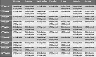 Weight loss plan Clenbuterol + T3 Cytomel