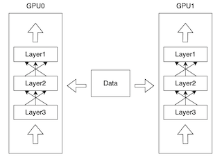 9 libraries for parallel & distributed training/inference of deep ...