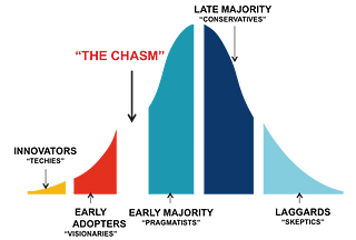 WTF is product-market fit. Into the beautiful world of… | by Guillaume ...