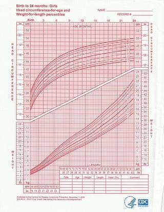 How a Registered Dietitian Interprets Pediatric Growth Charts | by ...