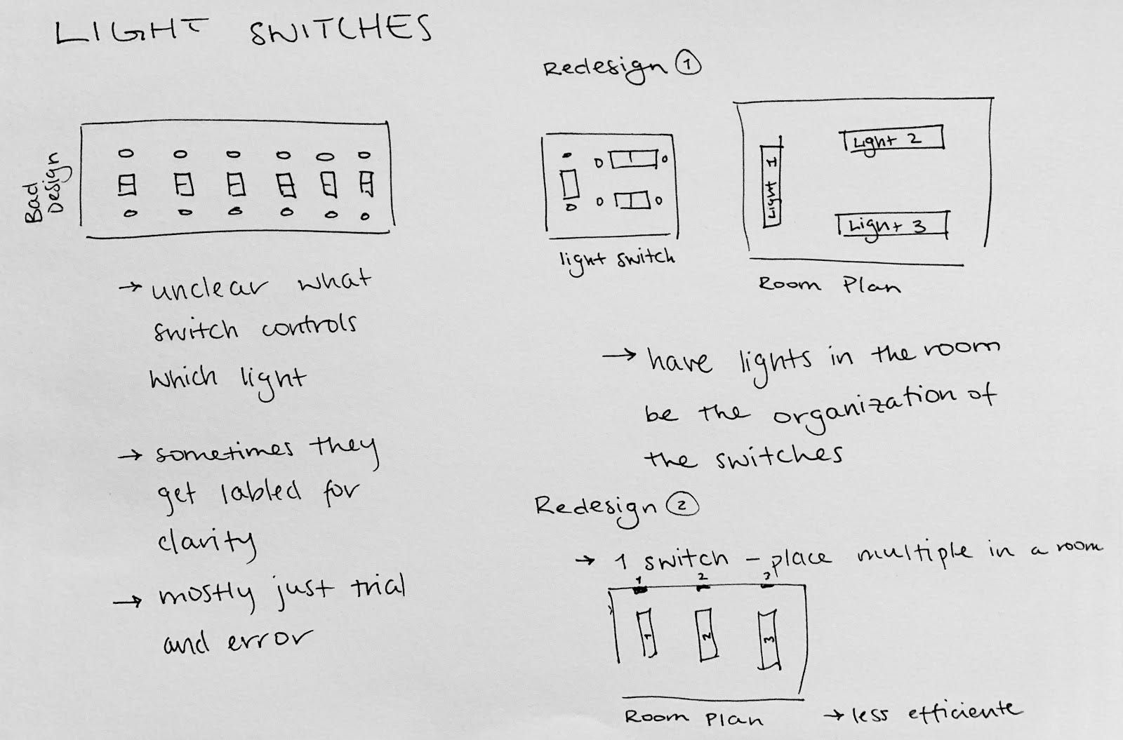 Interface Critique Light Switches By Sara Tulloh Medium