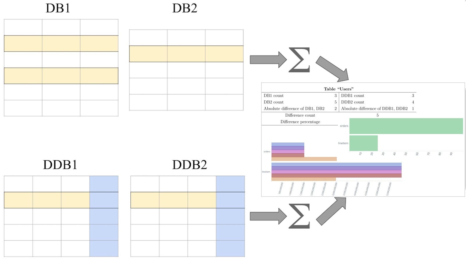 How we built a tool for validating big data workflows | by Raya Rizk ...