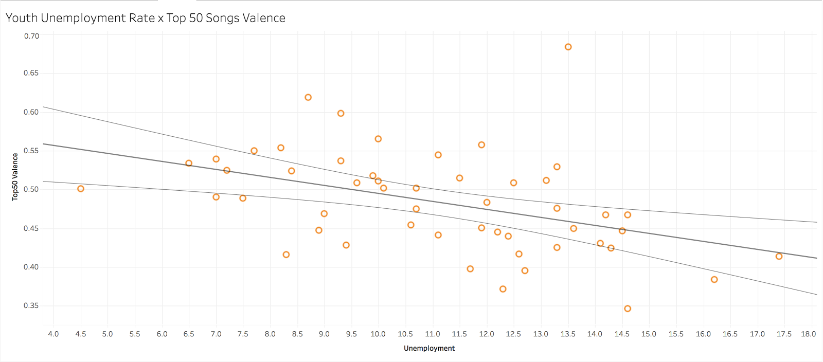 Songs Of Summer Jobs By Rob Mitchum By Spotify Medium songs of summer jobs by rob mitchum