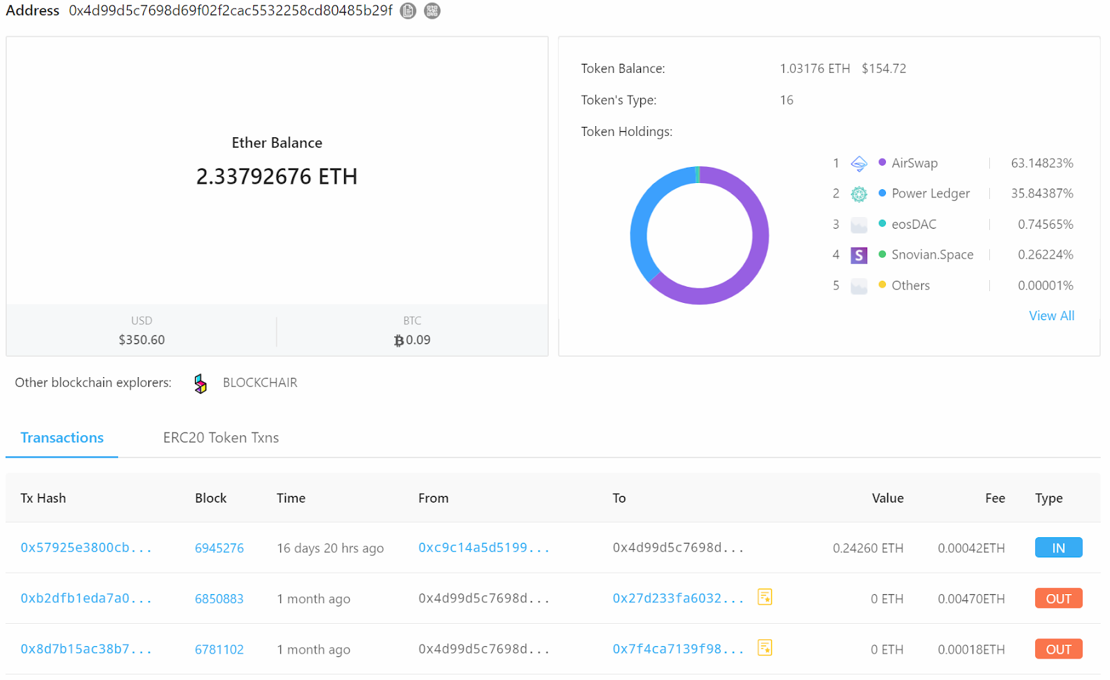 etn block explorer