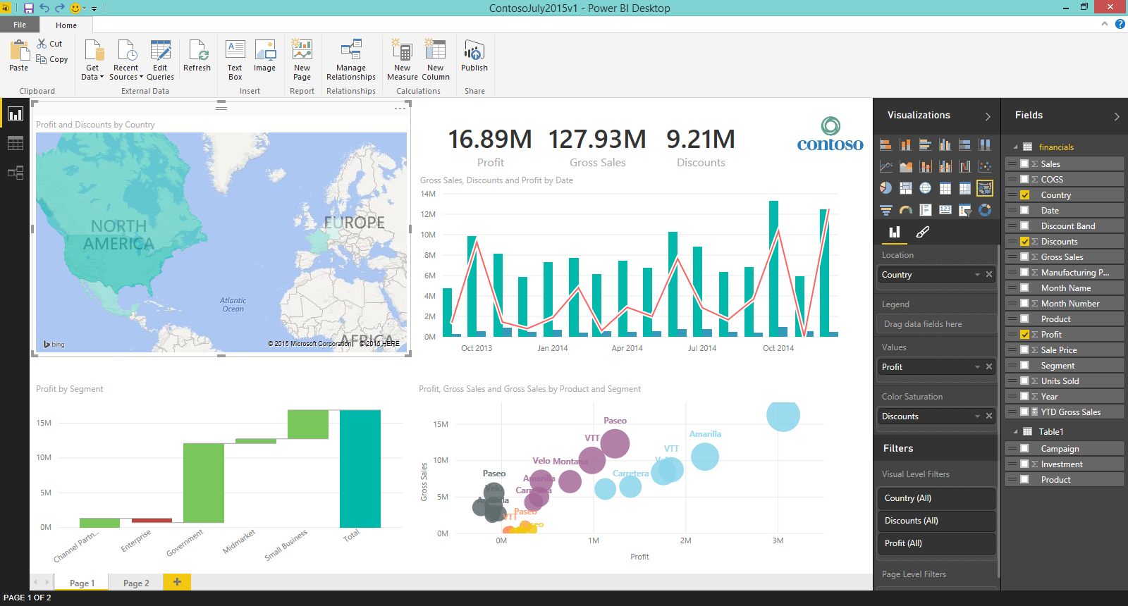 Power Bi Process Flow Chart