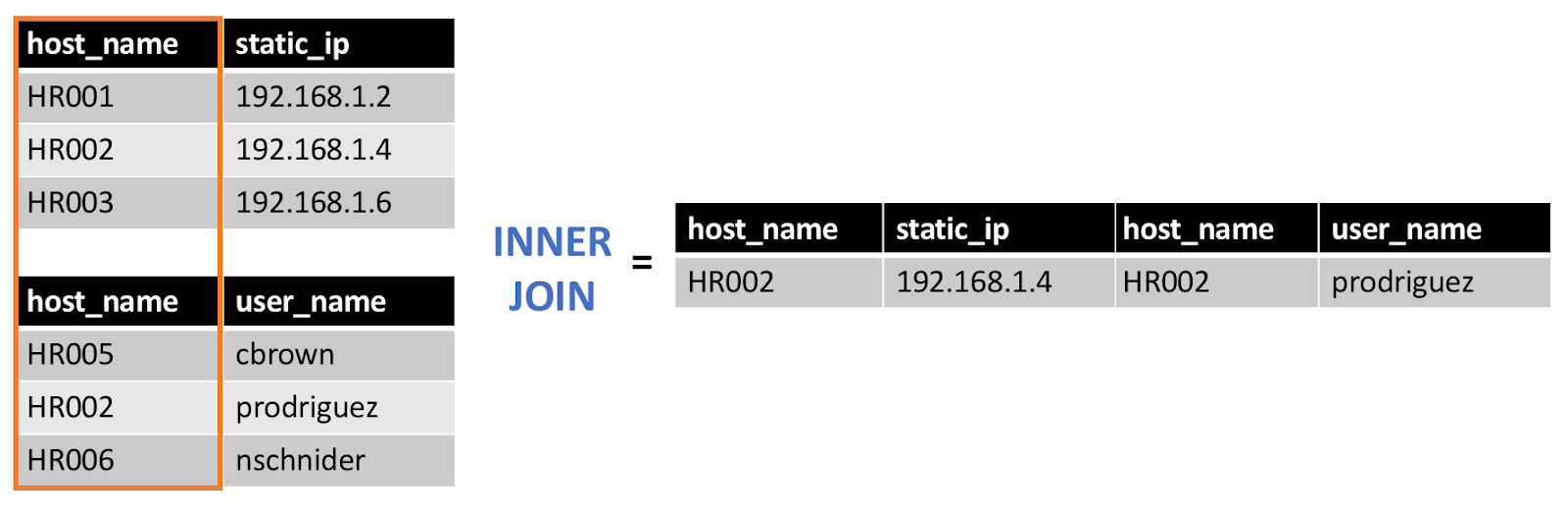 Threat Hunting With Jupyter Notebooks Part 4 Sql Join Via