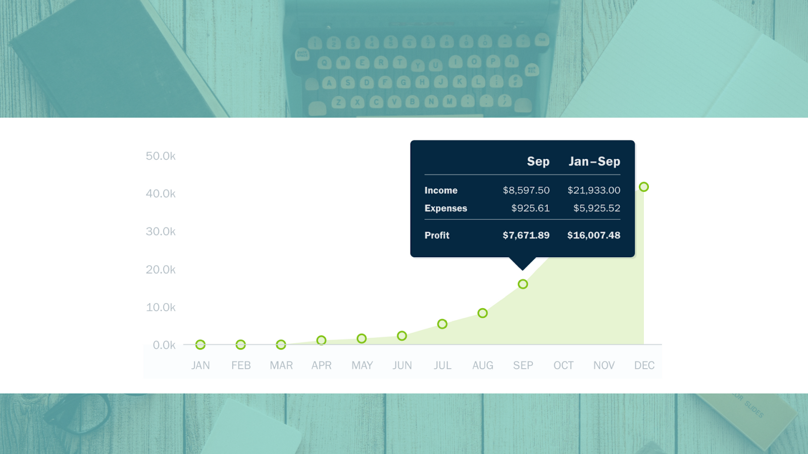 How To Become A Freelance Writer How I Have Consistent 5 Figure Months Started With No Experience And No Portfolio By Sarah Turner Medium