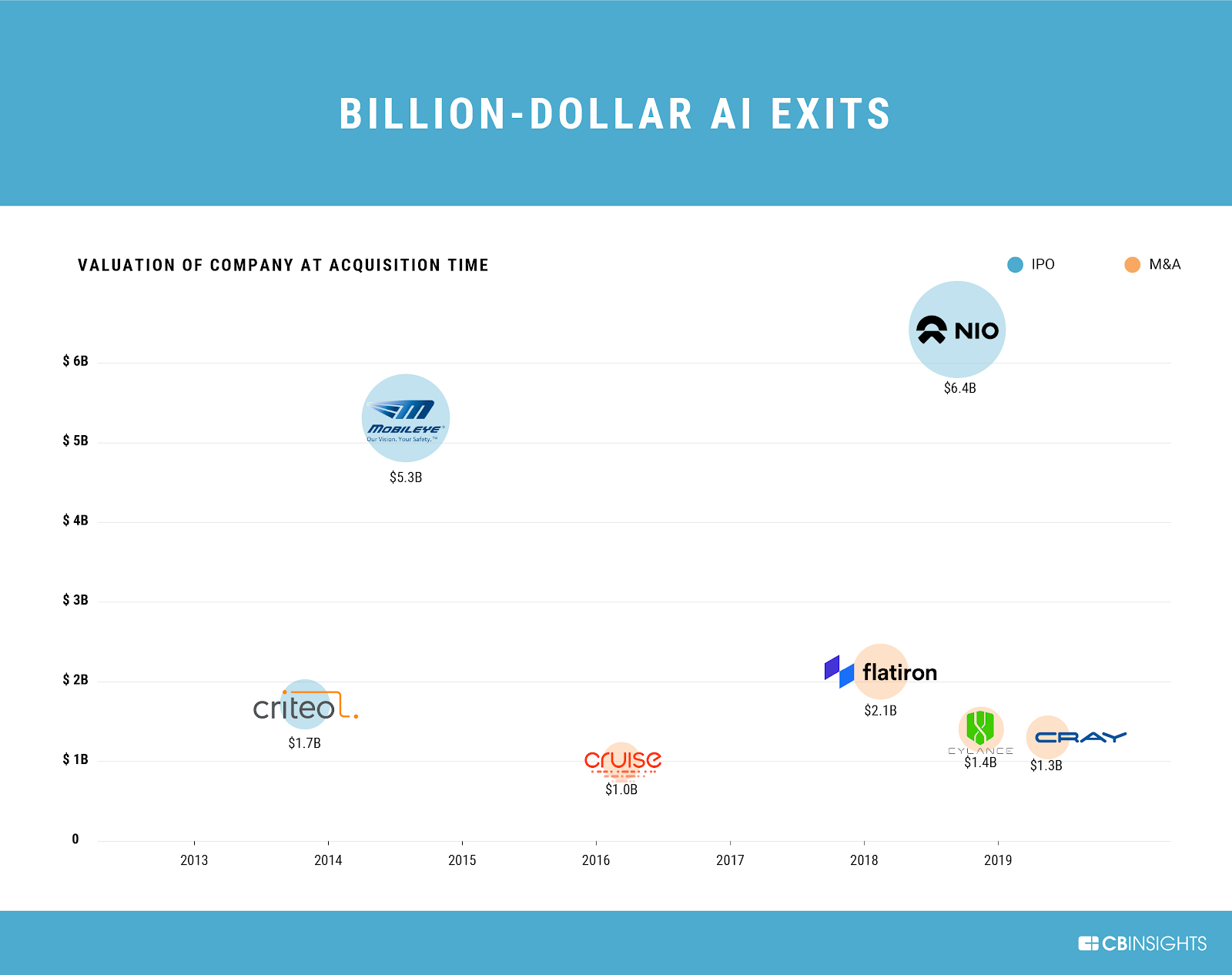 When will we see the first wave of AI IPOs? by Bastiane Huang