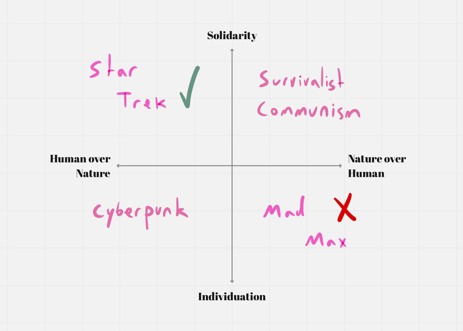 Four Futures a Speculative Method by Shalev Moran Speculative Tourism Medium