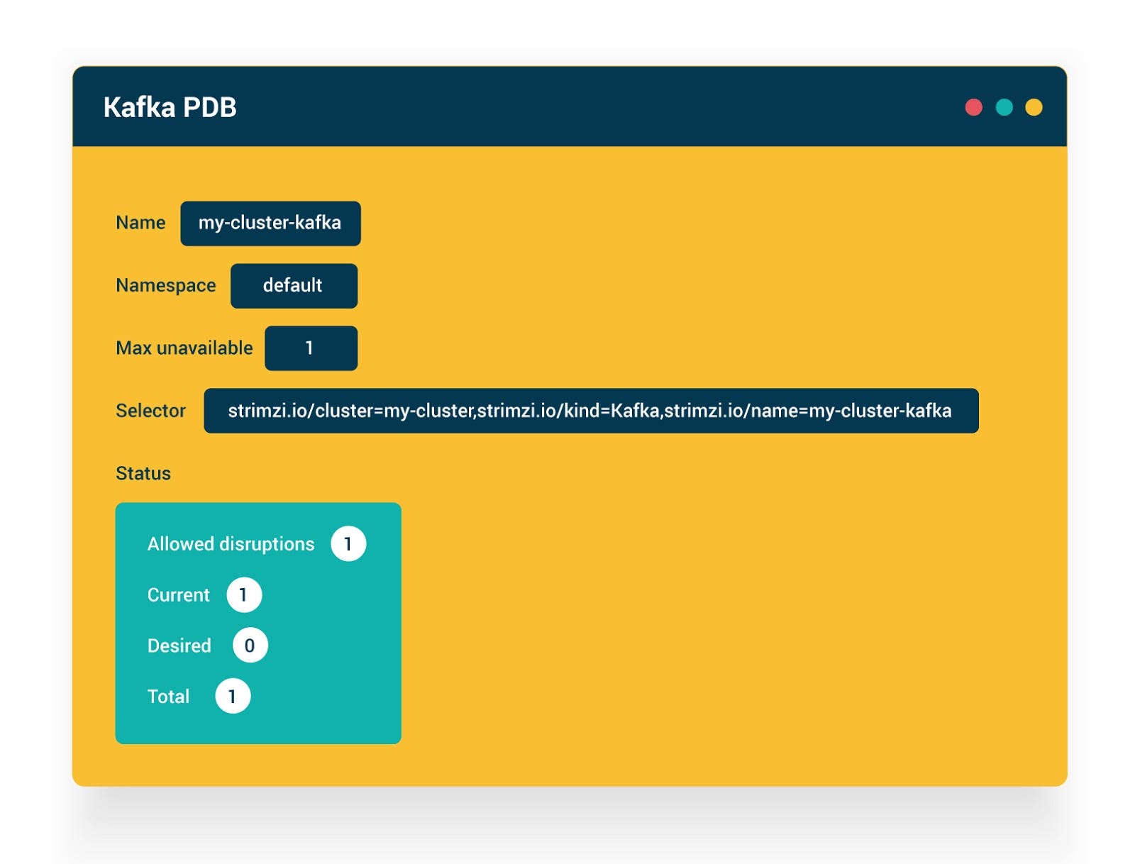 Optimizing Kafka Cluster Deployments in Kubernetes | by Axual | ITNEXT