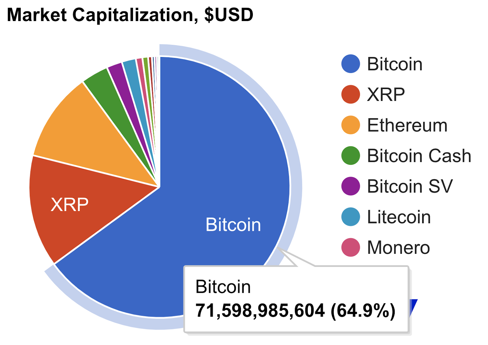 what does bitcoin sv stand for
