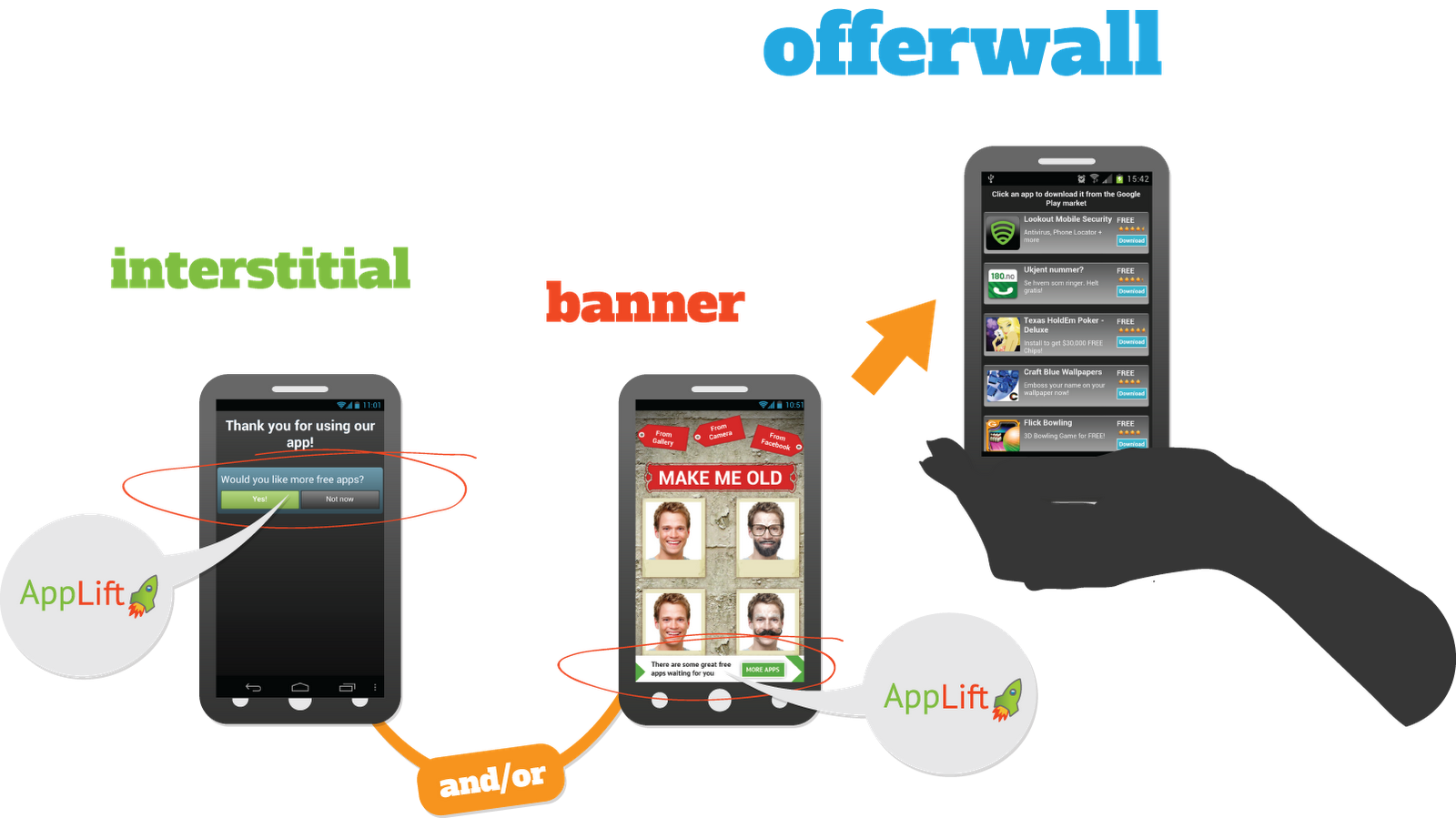 More Monetization Options Banners In The Applift Sdk