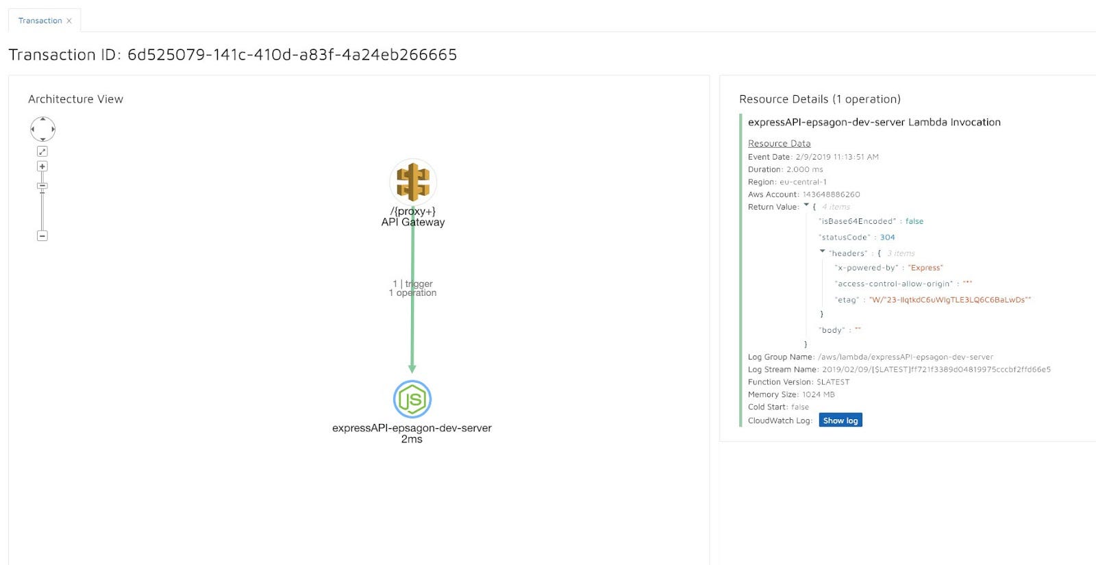 AWS Lambda and Express — Getting Started Guide by Yotam Elkaslasy