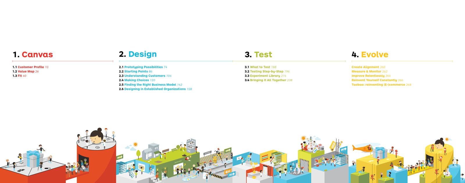 Applying Value Proposition Design to Job Application — What I Learned