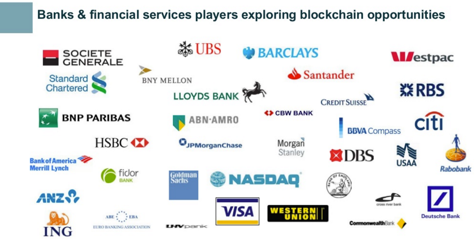 Blockchain Technology And Banking Revolution Mavenbird Technologies