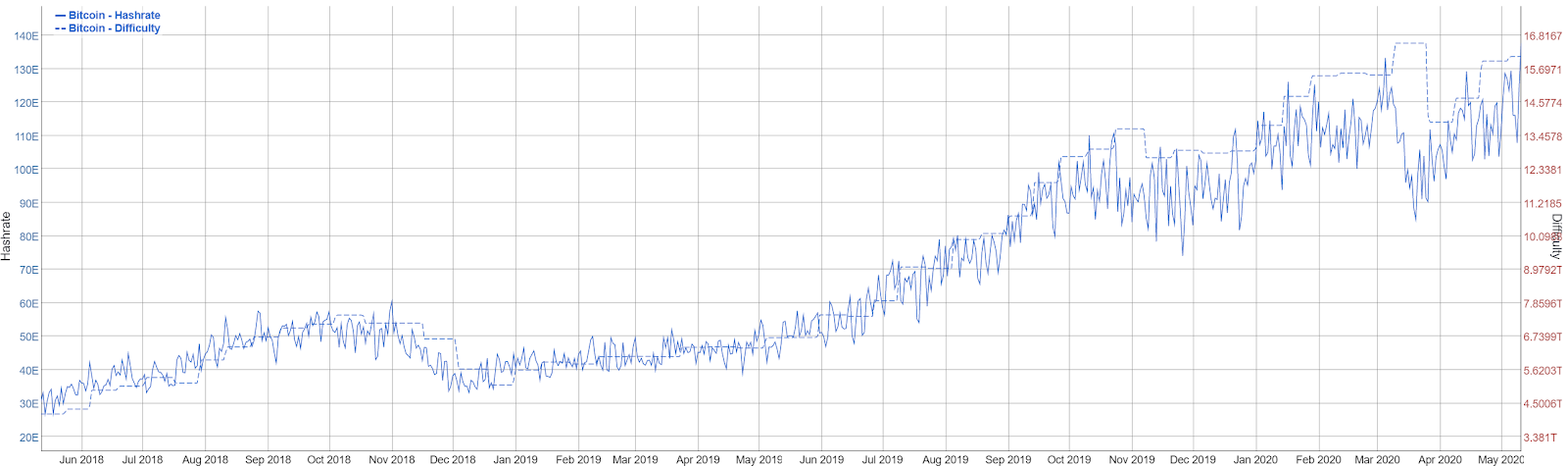 Tradedog_Putting the recent Bitcoin Halving in Perspective