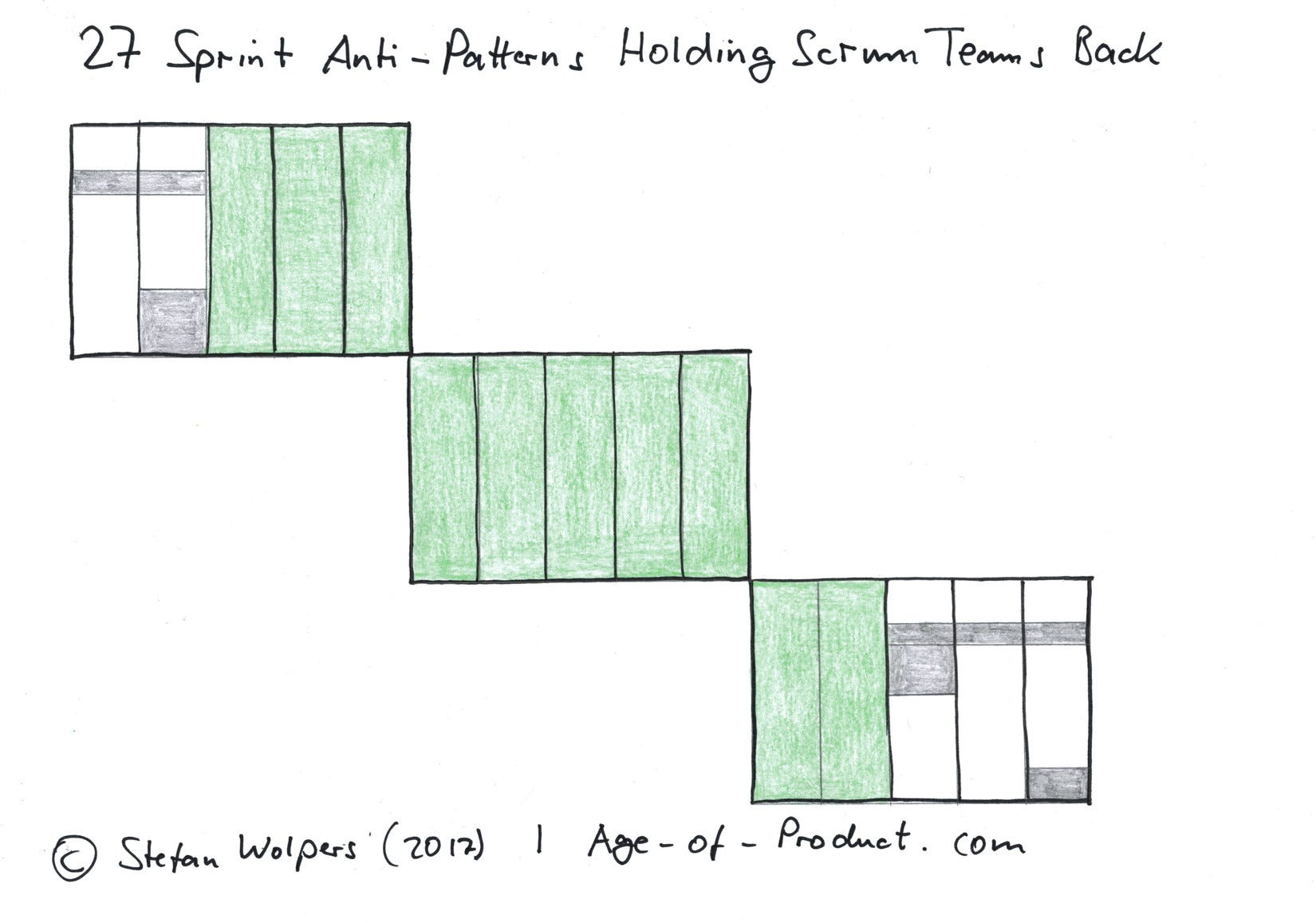 Sprint Developer Chart