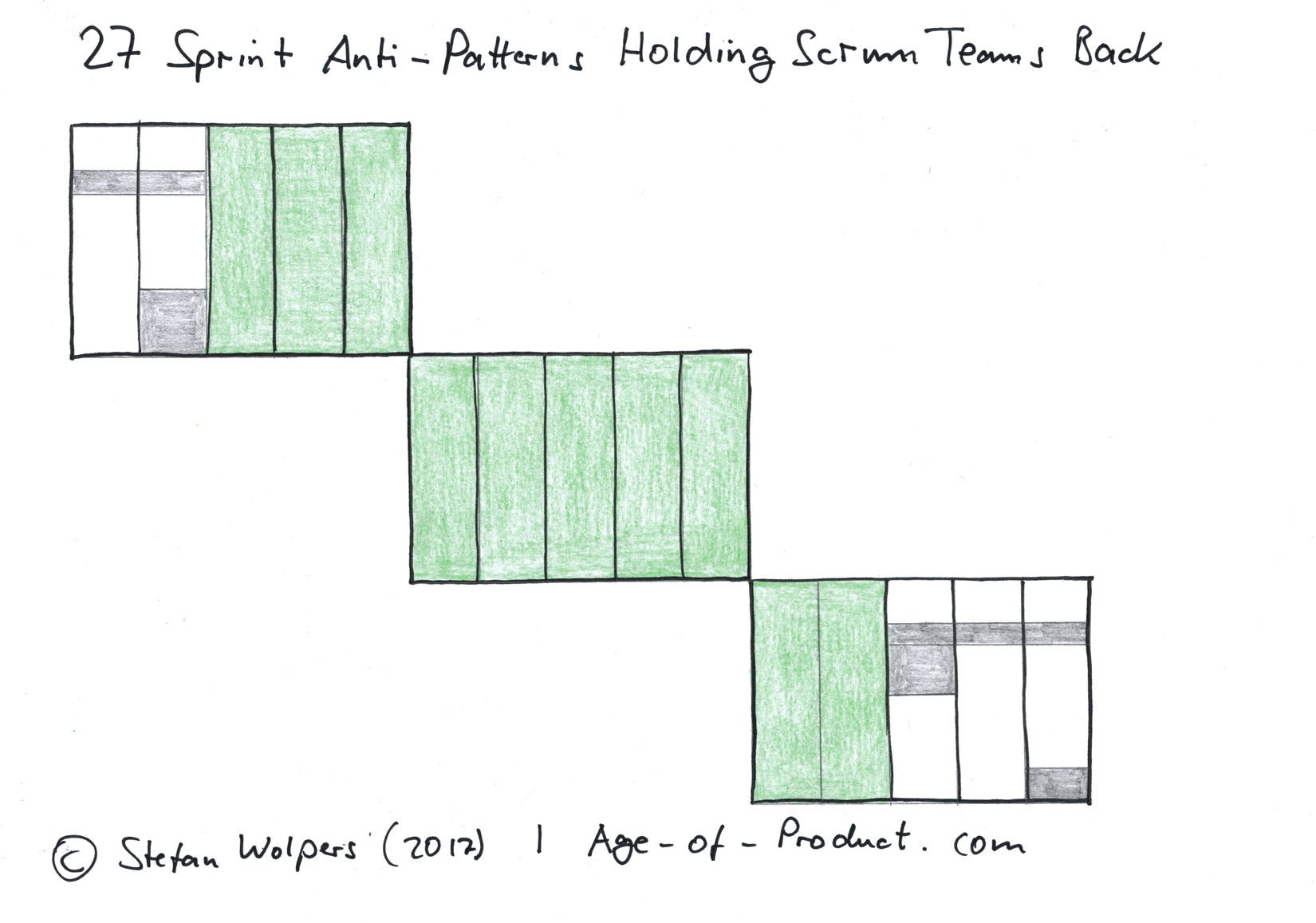 Sprint Developer Chart