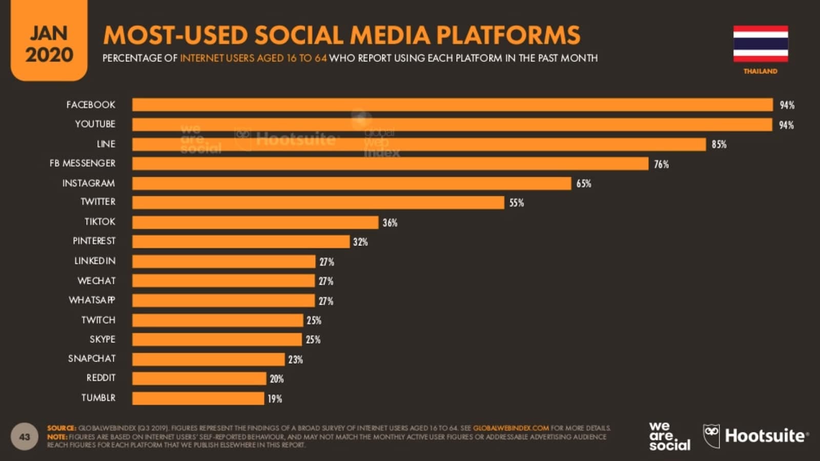 Social Media Influencer Marketing In Thailand By Teamanymind Anymind Group Medium