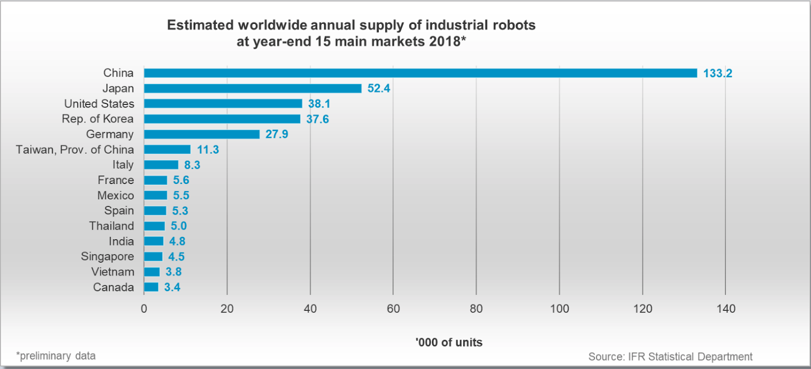 assembly line ai robot